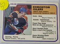1981-82 OPC Wayne Gretzky Card
