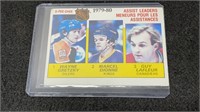 1979-80 NHL Assist Leader Card