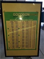 Goodson Measurement Chart