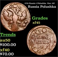 1735 Russia 1 Polushka  Km: 187 Grades xf+