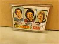 1977 OPC Tiger Williams #4 Penalty Leaders Card