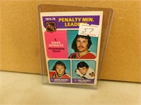 1975 OPC Penalty Leaders #211 Hockey Card