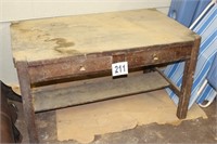 Primitive library table