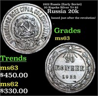 1922 Russia (Early Soviet) 20 Kopeks Silver Y# 82