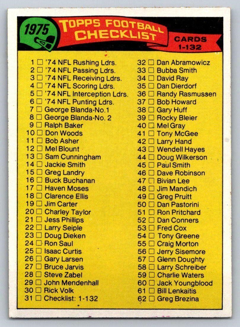1975 Topps Football #31 Checklists 4 Unmarked