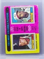 Roger Maris Frank Robinson 1975 Topps