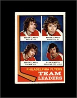 1974 Topps #154 Philadelphia Flyers EX to EX-MT+