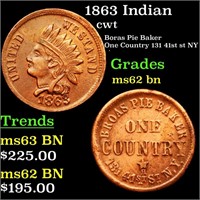 1863 Indian cwt Grades Select Unc BN