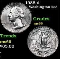 1988-d Washington Quarter 25c Grades GEM+ Unc