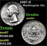 1987-d Washington Quarter 25c Grades GEM++ Unc