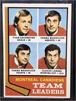 74-75 OPC Claude Larose Canadiens Leaders #124