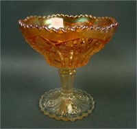 Imperial Octagon Stemmed Round Compote – Dk.