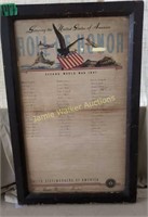 1941 Ww11 Roll Of Honor. Signed Local Union 1924