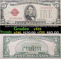 Series of 1928D $5 Red Seal United States Note Key