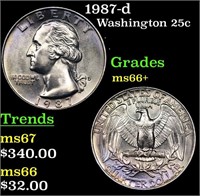 1987-d Washington Quarter 25c Grades GEM++ Unc