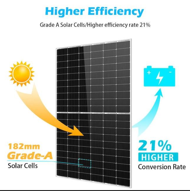 SunGoldPower 450W Mono PERC Solar Panel