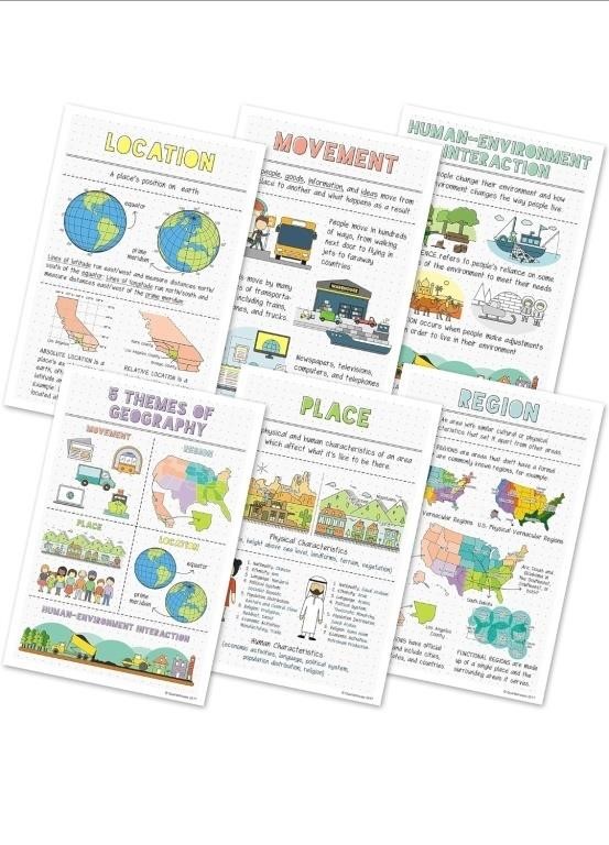 (New) Quarterhouse 5 Themes of Geography Poster