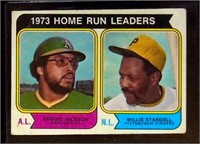 1974 Topps BB Card #202 Home Run Leaders