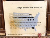 Foreign Products Industry Week October 1971