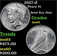 1927-d Peace Dollar $1 Grades BU+