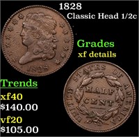 1828 Classic Head 1/2c Grades xf details
