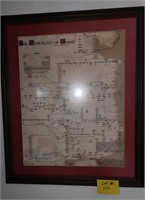 Framed The Genealogy of Christ Print