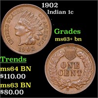 1902 Indian Cent 1c Grades Select+ Unc BN