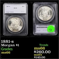 1881-s Morgan $1 Graded ms66