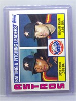 1984 Topps Nolan Ryan Pitching Leaders