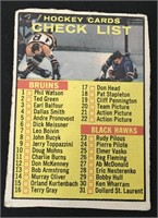 1961 Topps Hockey Card Team Check List