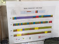 Radio Frequency Chart