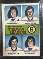 75/76 OPC Bobby Orr Leader Card #314