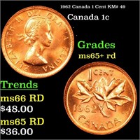 1962 Canada 1 Cent KM# 49 Grades Gem+ Unc RD