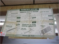 Remington Nomenclature Rifles & Shotguns Poster