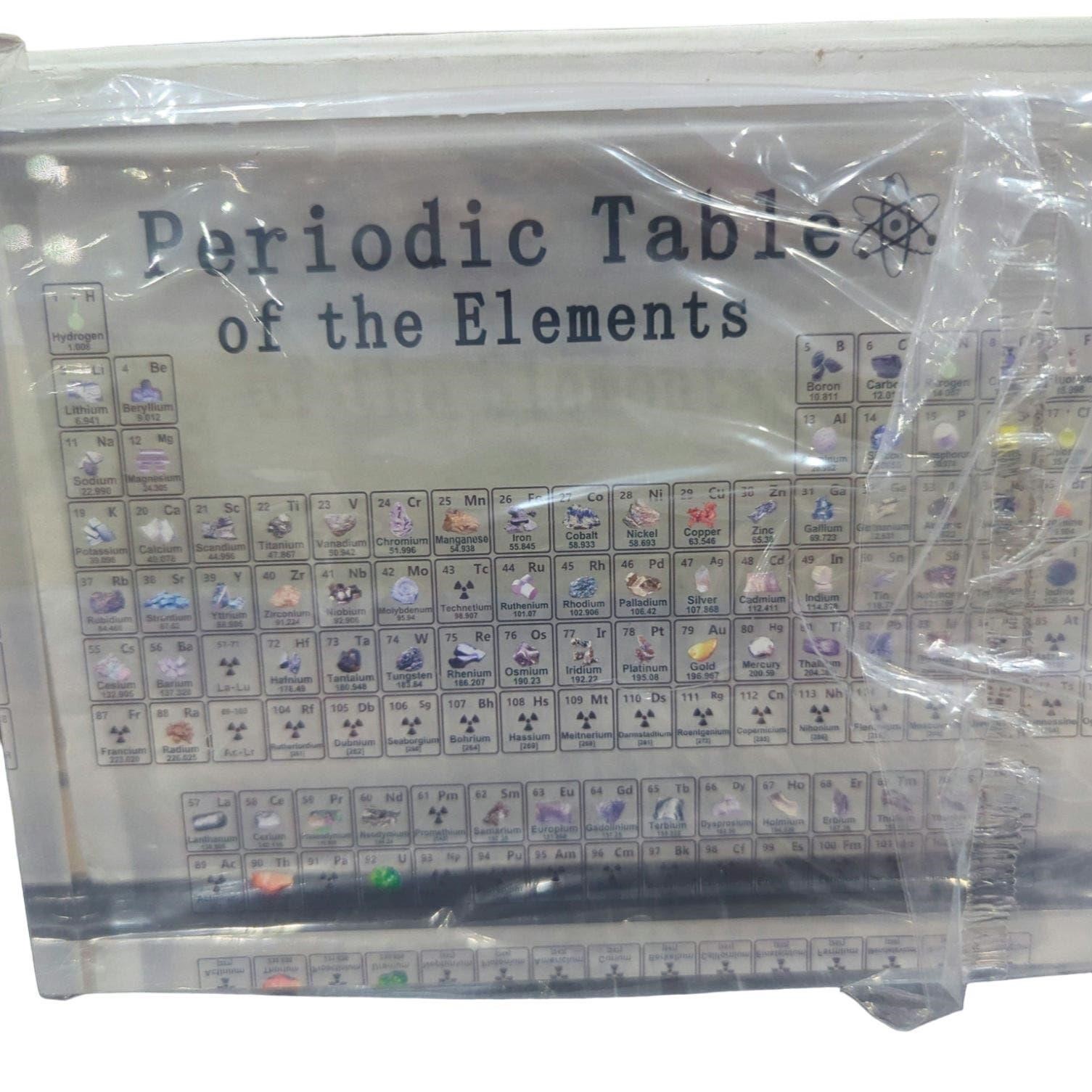 Periodic table of elements