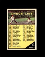 1961 Topps #361 5th Series CL EX to EX-MT+