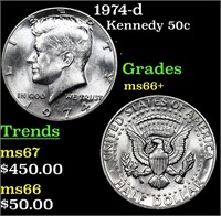 1974-d Kennedy Half Dollar 50c Grades GEM++ Unc