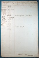 1864 Civil War Union Ledger Sheet Pennsylvania