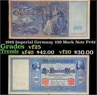 1910 Imperial Germany 100 Mark Note P: 42 Grades v