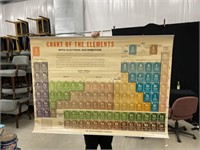 1966 Welch Scientific Clasroom Periodic Table