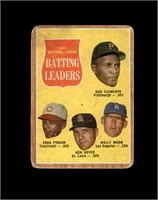 1962 Topps #52 Roberto Clemente LL VG to VG-EX+