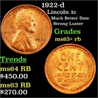 1922-d Lincoln 1c Grades Select+ Unc RB