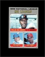 1970 Topps #63 RBI Leaders VG to VG-EX+