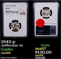 NGC 1942-p Jefferson Nickel 5c Graded ms66 By NGC