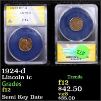 ANACS 1924-d Lincoln Cent 1c Graded f12 By ANACS