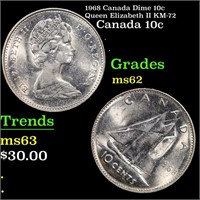 1968 Canada Dime 10c Queen Elizabeth II KM-72 Grad