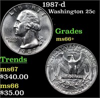 1987-d Washington Quarter 25c Grades GEM++ Unc