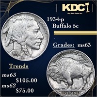 1934-p Buffalo Nickel 5c Grades Select Unc