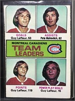 75-76 Pete Mahovlich Canadiens Leaders #322