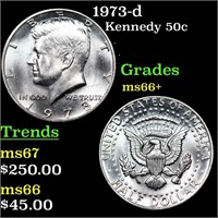 1973-d Kennedy Half Dollar 50c Grades GEM++ Unc